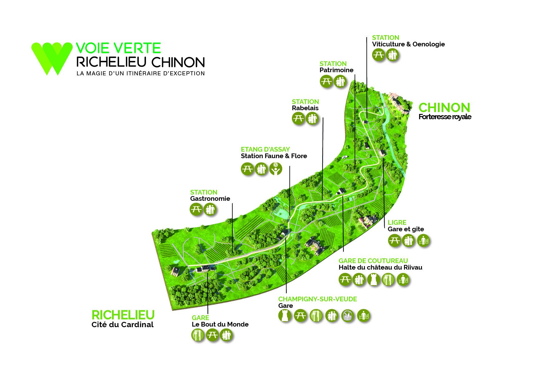 Voie verte richelieu chinon